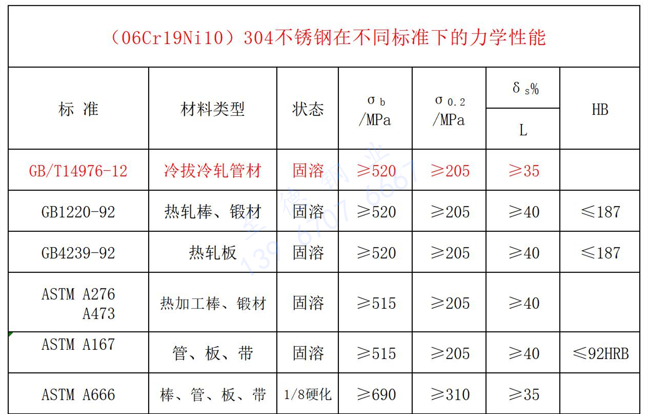 304不銹鋼力學性能.jpg