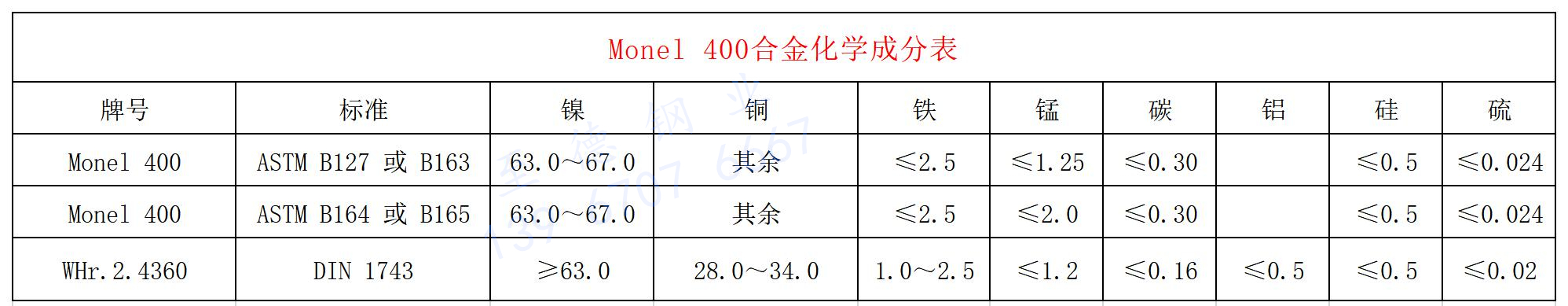 400合金 化學(xué)成分_副本.jpg