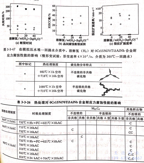 表 3-3-26.jpg