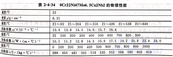 表 4-34.jpg