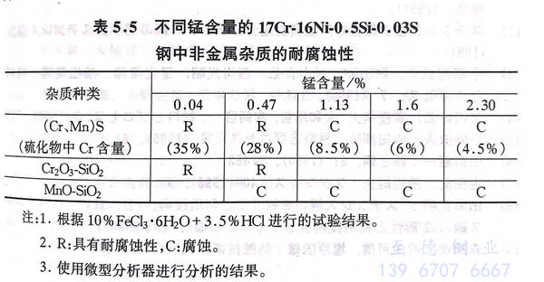 表 5.jpg