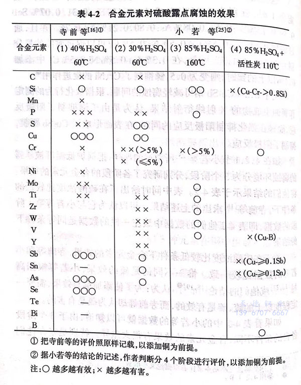 表 2.jpg