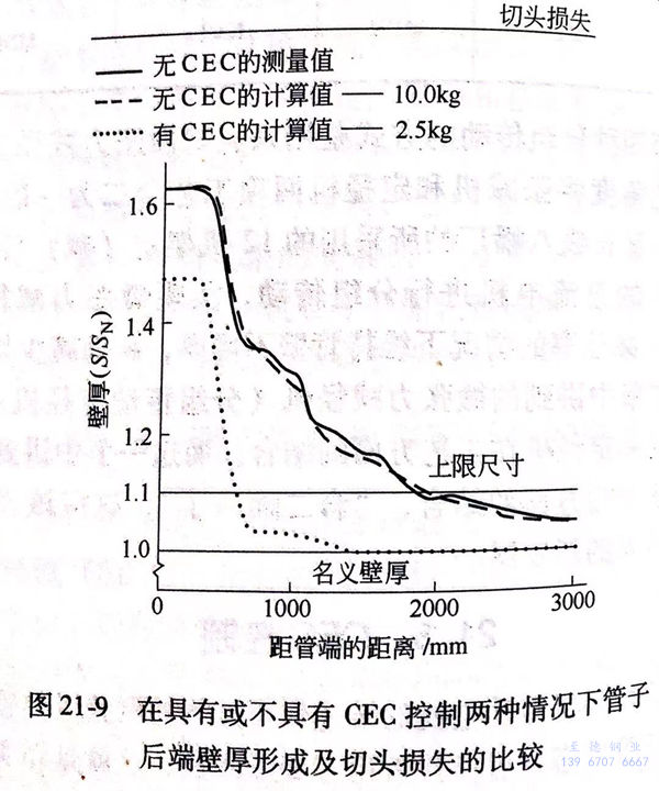 圖 21-9.jpg