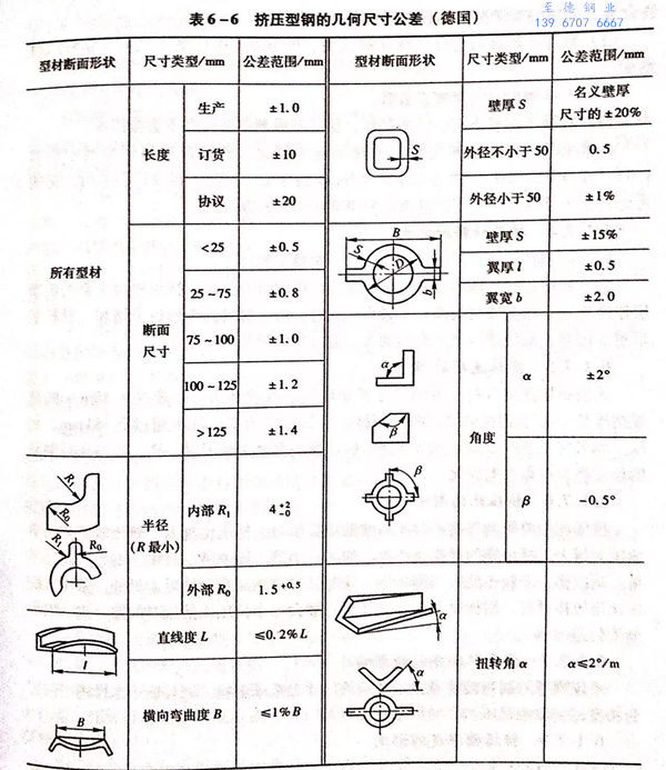 表 6.jpg