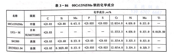 表 86.jpg