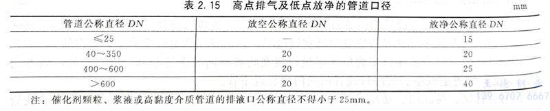 表 15.jpg