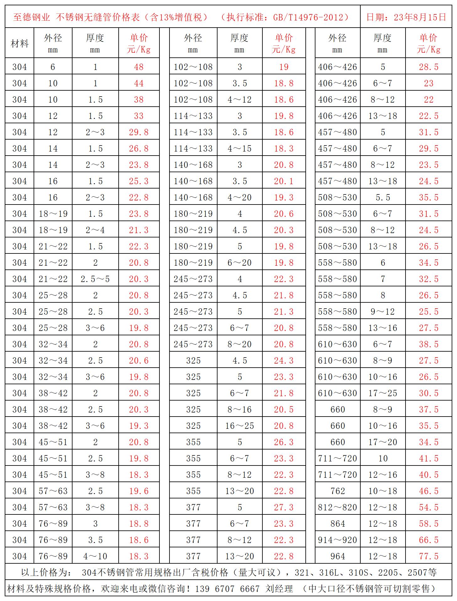 至德鋼業(yè)價格表_Sheet1.jpg