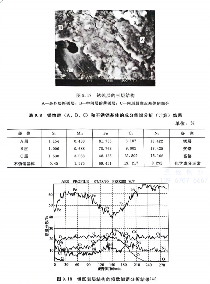 表 8.jpg